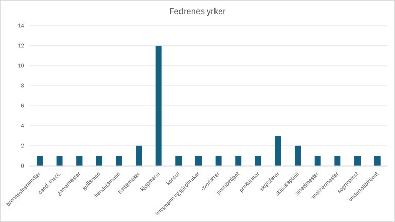 Fedrenes yrker.jpg