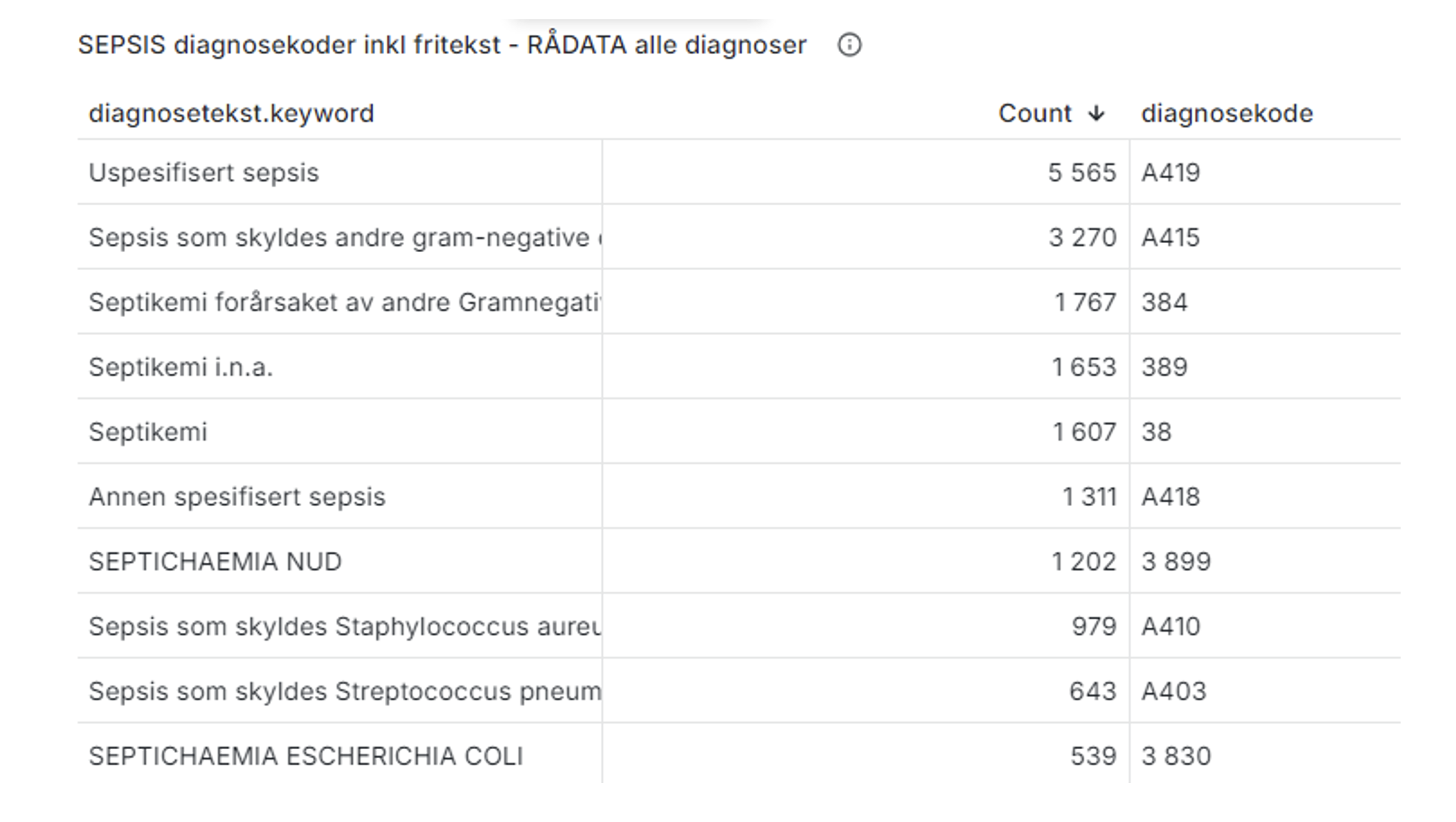 Sepsis-diagnosekoder.png