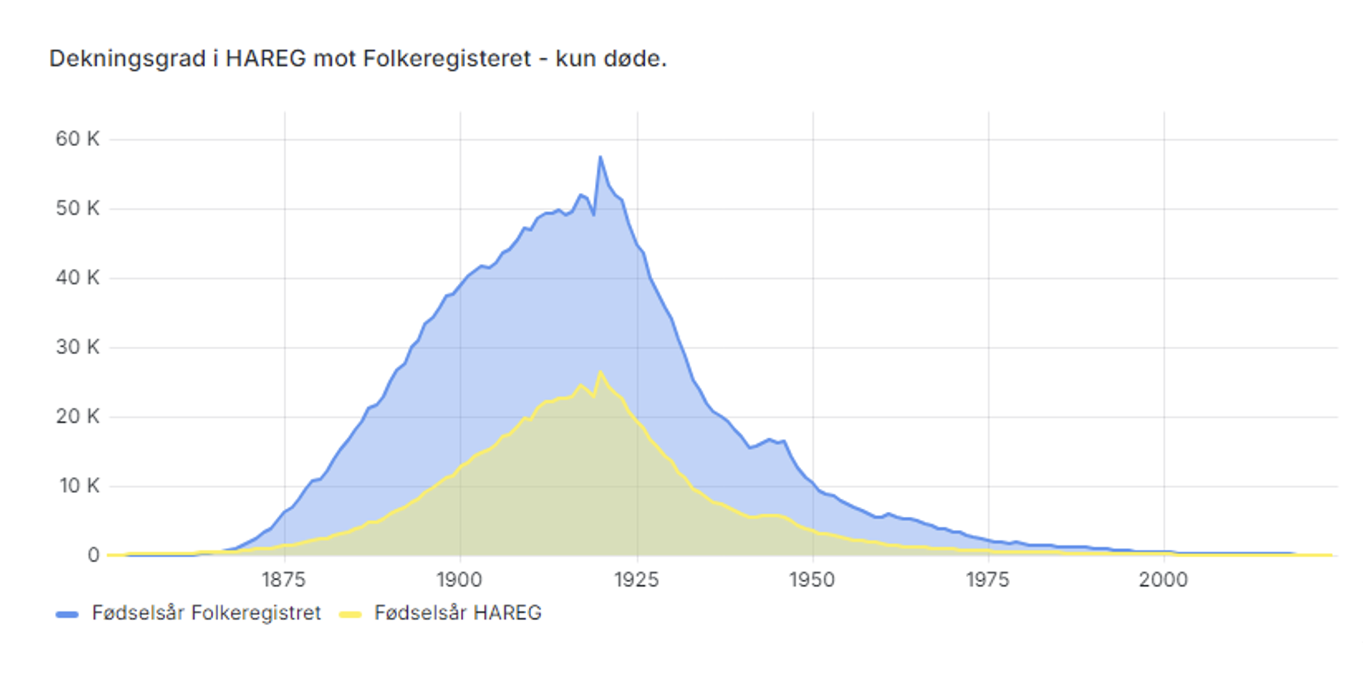 Dekningsgrad.png